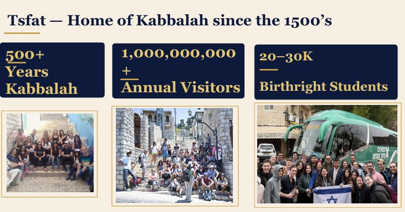 Tsfat — Home of Kabbalah since the 1500's. 500+ Years Kabbalah, 1,000,000,000+ Annual Visitors, 20-30K Birthright Students